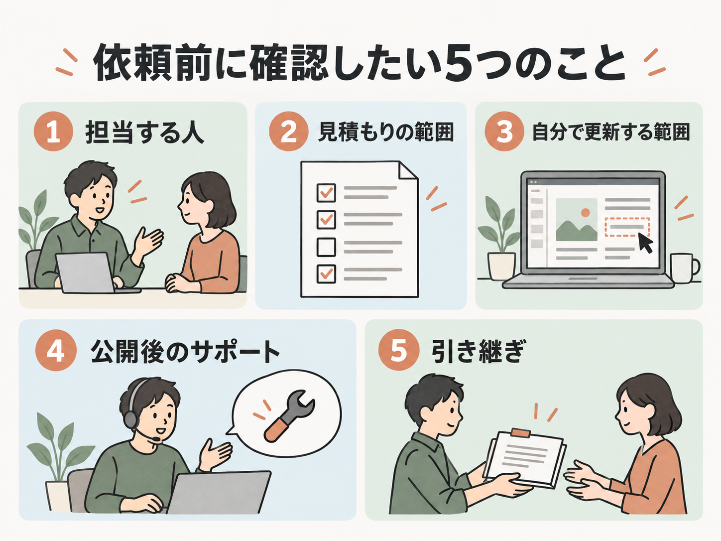 依頼前の確認項目。担当者、見積もりの範囲、自分で更新できる範囲、公開後のサポート、引き継ぎの5つ。